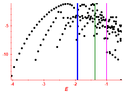 Strength function log